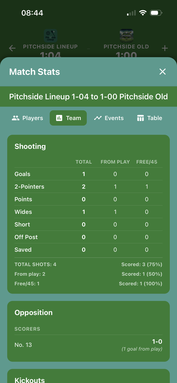Match day stats